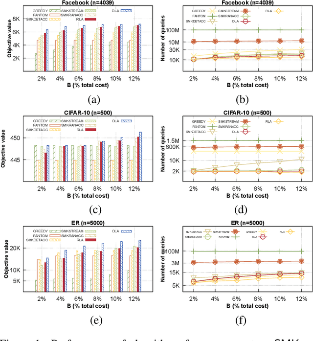 Figure 2 for Linear Query Approximation Algorithms for Non-monotone Submodular Maximization under Knapsack Constraint