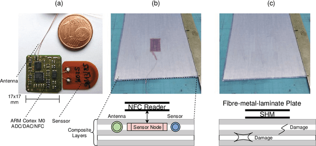 Figure 2 for Virtualization of Tiny Embedded Systems with a robust real-time capable and extensible Stack Virtual Machine REXAVM supporting Material-integrated Intelligent Systems and Tiny Machine Learning