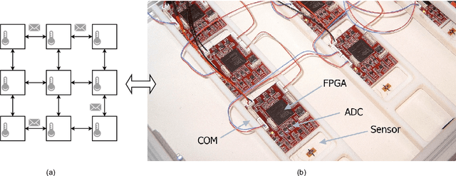 Figure 3 for Virtualization of Tiny Embedded Systems with a robust real-time capable and extensible Stack Virtual Machine REXAVM supporting Material-integrated Intelligent Systems and Tiny Machine Learning