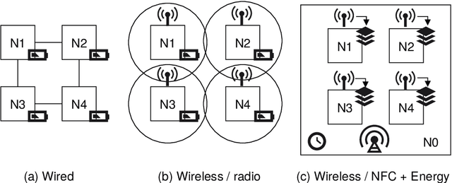 Figure 4 for Virtualization of Tiny Embedded Systems with a robust real-time capable and extensible Stack Virtual Machine REXAVM supporting Material-integrated Intelligent Systems and Tiny Machine Learning