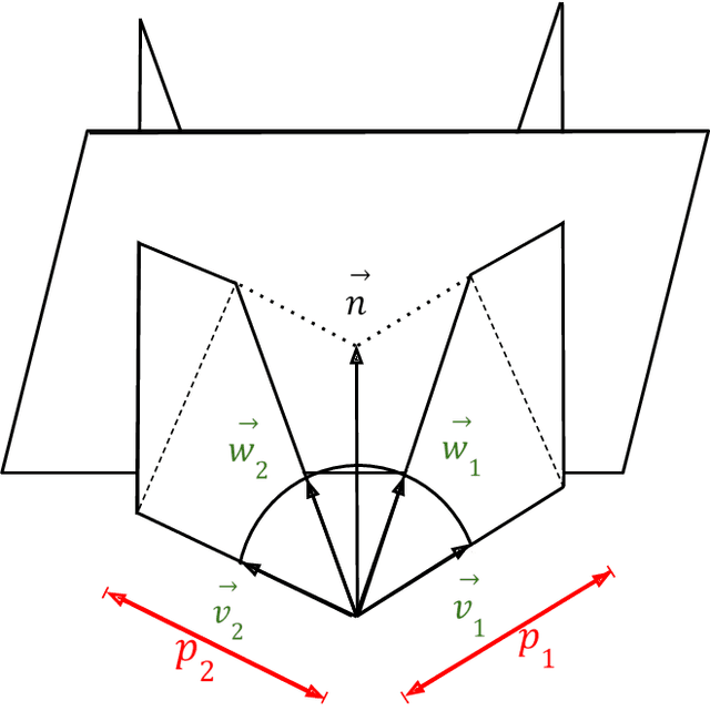 Figure 1 for Simulation of a first prototypical 3D solution for Indoor Localization based on Directed and Reflected Signals