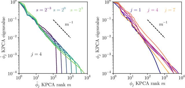 Figure 3 for A Rainbow in Deep Network Black Boxes