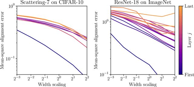 Figure 4 for A Rainbow in Deep Network Black Boxes