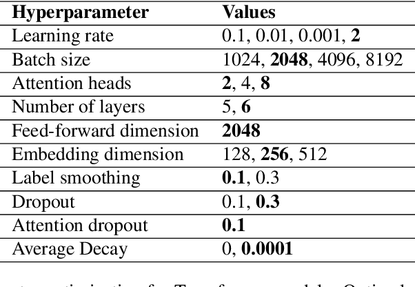 Figure 3 for Machine Translation in the Covid domain: an English-Irish case study for LoResMT 2021