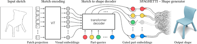 Figure 3 for SENS: Sketch-based Implicit Neural Shape Modeling