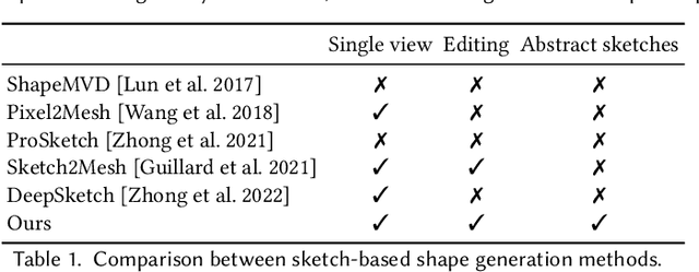Figure 2 for SENS: Sketch-based Implicit Neural Shape Modeling