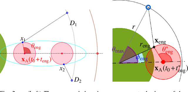 Figure 2 for Target Defense against Periodically Arriving Intruders