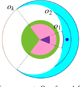 Figure 3 for Target Defense against Periodically Arriving Intruders