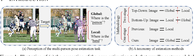 Figure 1 for Explicit Box Detection Unifies End-to-End Multi-Person Pose Estimation