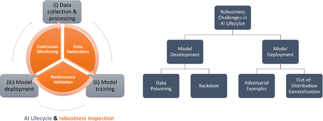 Figure 1 for AI Maintenance: A Robustness Perspective