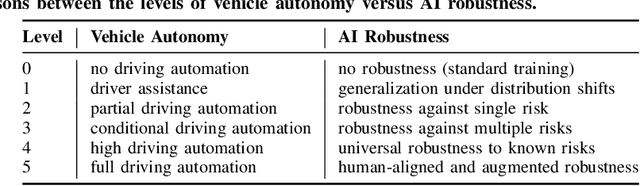 Figure 4 for AI Maintenance: A Robustness Perspective