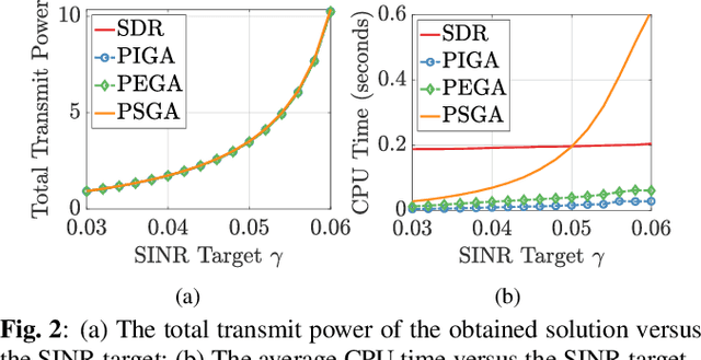 Figure 2 for Joint Beamforming and Compression Design for Per-Antenna Power Constrained Cooperative Cellular Networks