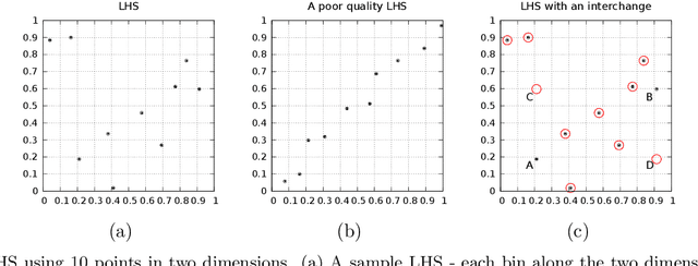 Figure 3 for Intelligent sampling for surrogate modeling, hyperparameter optimization, and data analysis