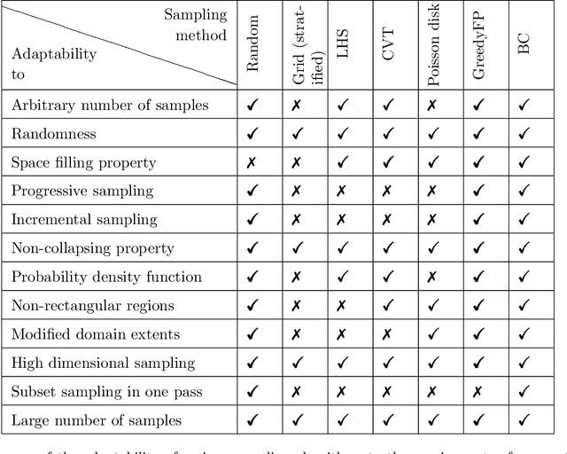 Figure 4 for Intelligent sampling for surrogate modeling, hyperparameter optimization, and data analysis