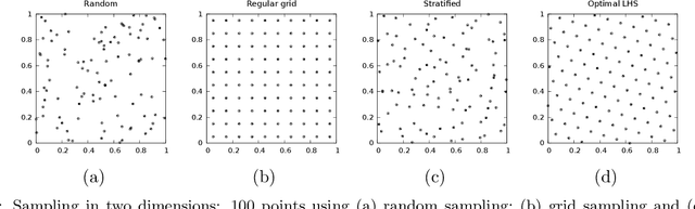 Figure 1 for Intelligent sampling for surrogate modeling, hyperparameter optimization, and data analysis