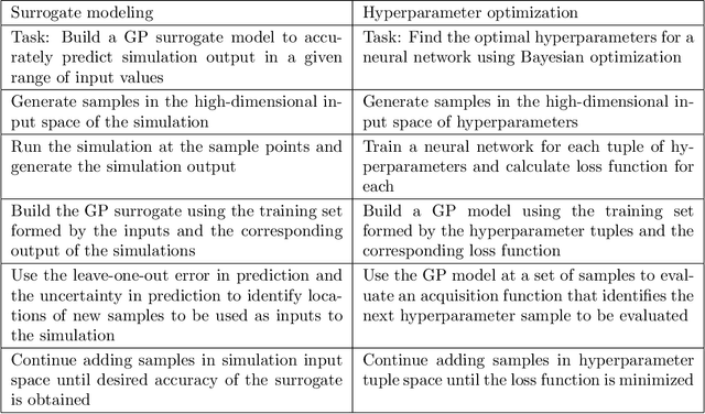 Figure 2 for Intelligent sampling for surrogate modeling, hyperparameter optimization, and data analysis