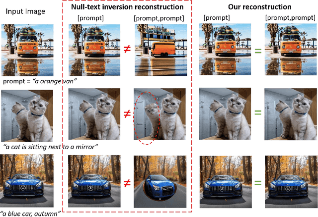 Figure 3 for FEC: Three Finetuning-free Methods to Enhance Consistency for Real Image Editing