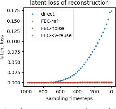 Figure 4 for FEC: Three Finetuning-free Methods to Enhance Consistency for Real Image Editing