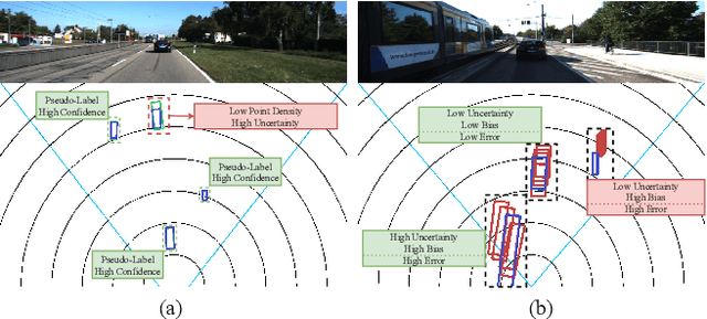 Figure 1 for Monocular 3D Object Detection with LiDAR Guided Semi Supervised Active Learning