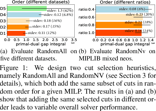 Figure 1 for Learning Cut Selection for Mixed-Integer Linear Programming via Hierarchical Sequence Model