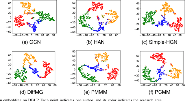 Figure 2 for Meta-multigraph Search: Rethinking Meta-structure on Heterogeneous Information Networks