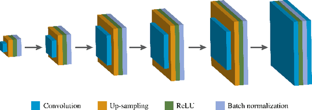 Figure 1 for Accelerated MR Fingerprinting with Low-Rank and Generative Subspace Modeling