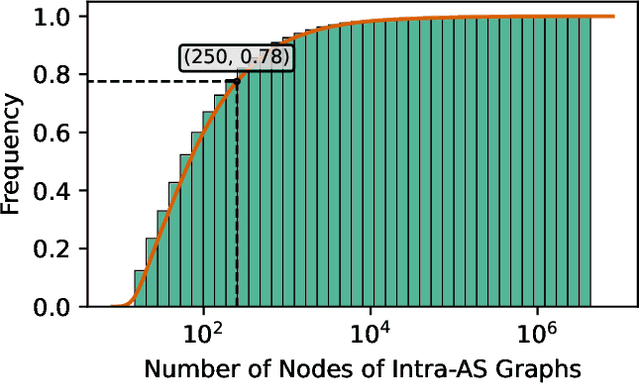 Figure 2 for Data-driven Intra-Autonomous Systems Graph Generator