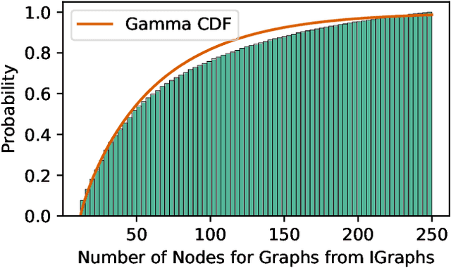 Figure 3 for Data-driven Intra-Autonomous Systems Graph Generator