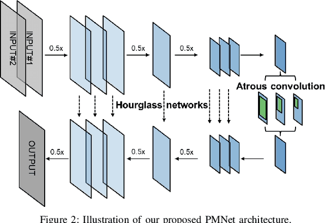 Figure 2 for PMNet: Robust Pathloss Map Prediction via Supervised Learning