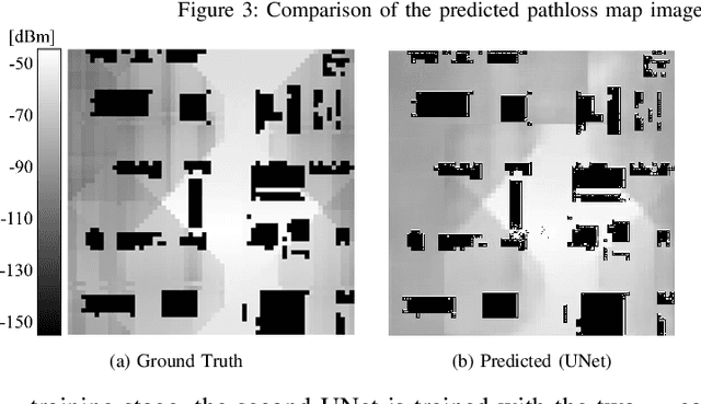 Figure 3 for PMNet: Robust Pathloss Map Prediction via Supervised Learning