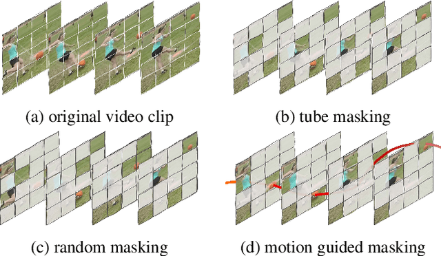 Figure 1 for MGMAE: Motion Guided Masking for Video Masked Autoencoding