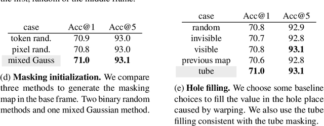 Figure 2 for MGMAE: Motion Guided Masking for Video Masked Autoencoding