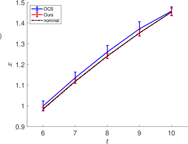 Figure 3 for Non-Gaussian Uncertainty Minimization Based Control of Stochastic Nonlinear Robotic Systems