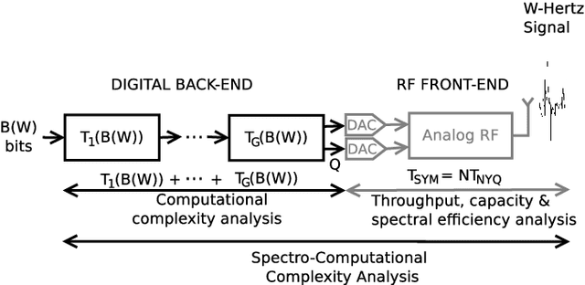 Figure 1 for Computation-Limited Signals: A Channel Capacity Regime Constrained by Computational Complexity
