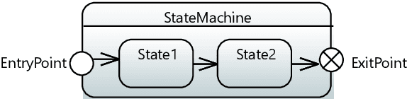 Figure 3 for Model-Driven Engineering Method to Support the Formalization of Machine Learning using SysML