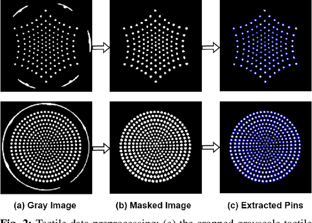 Figure 3 for Tac-VGNN: A Voronoi Graph Neural Network for Pose-Based Tactile Servoing