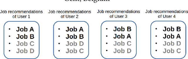 Figure 1 for ReCon: Reducing Congestion in Job Recommendation using Optimal Transport