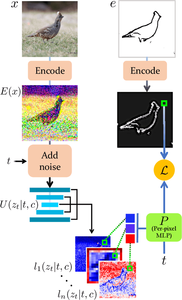 Figure 1 for Sketch-Guided Text-to-Image Diffusion Models