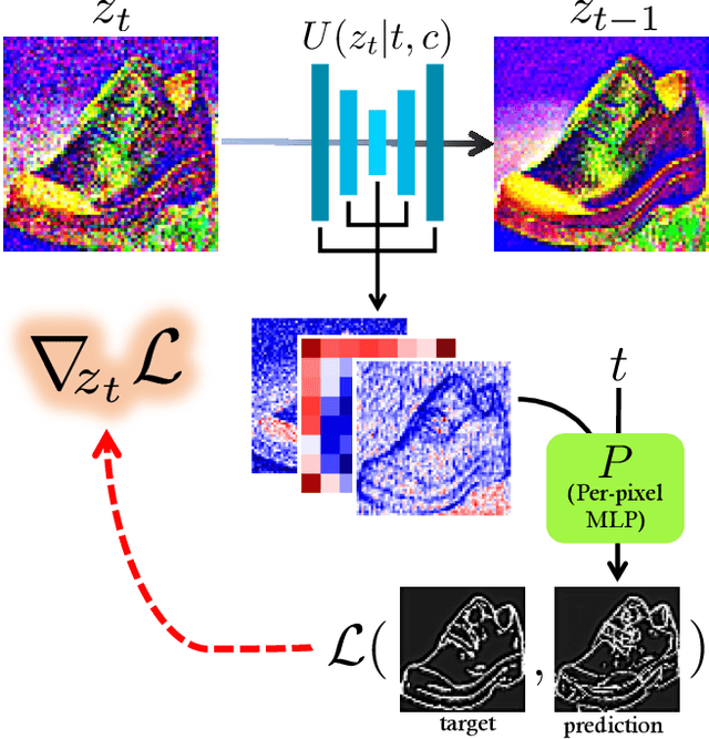 Figure 2 for Sketch-Guided Text-to-Image Diffusion Models