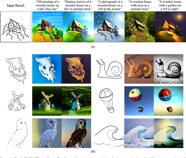 Figure 3 for Sketch-Guided Text-to-Image Diffusion Models