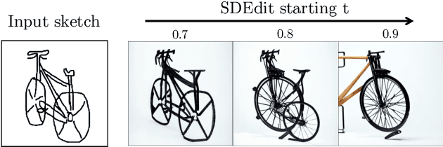 Figure 4 for Sketch-Guided Text-to-Image Diffusion Models