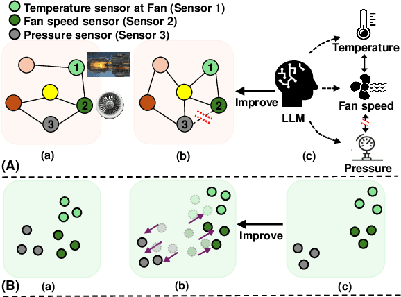 Figure 1 for K-Link: Knowledge-Link Graph from LLMs for Enhanced Representation Learning in Multivariate Time-Series Data