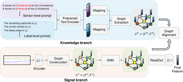 Figure 3 for K-Link: Knowledge-Link Graph from LLMs for Enhanced Representation Learning in Multivariate Time-Series Data