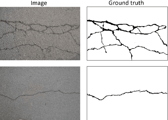 Figure 3 for Deep Learning for Segmentation of Cracks in High-Resolution Images of Steel Bridges