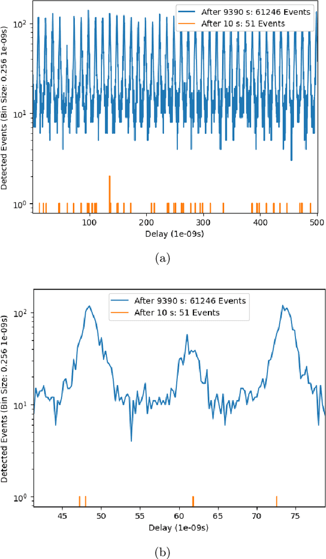 Figure 2 for The Challenge of Quickly Determining the Quality of a Single-Photon Source