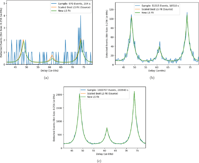 Figure 3 for The Challenge of Quickly Determining the Quality of a Single-Photon Source