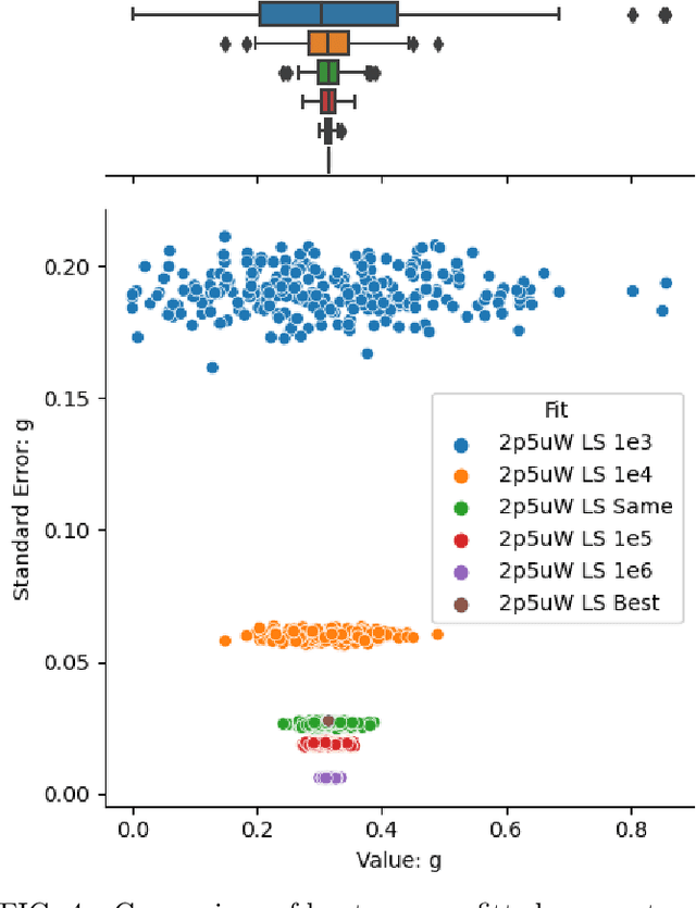 Figure 4 for The Challenge of Quickly Determining the Quality of a Single-Photon Source