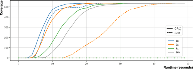 Figure 3 for Lifted Sequential Planning with Lazy Constraint Generation Solvers