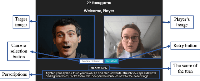 Figure 1 for Interpretable Explainability in Facial Emotion Recognition and Gamification for Data Collection