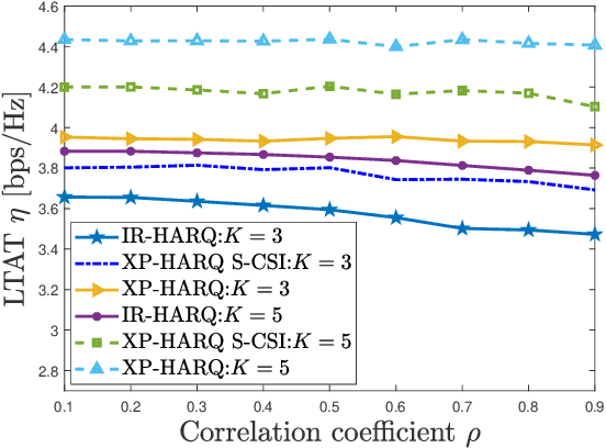 Figure 4 for Deep Reinforcement Learning Empowered Rate Selection of XP-HARQ